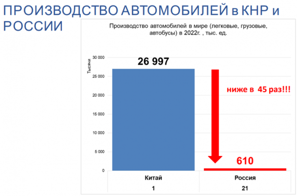 Разорительная сертификация: почему российские чиновники страсть как боятся китайского автопрома Разорительная сертификация: почему российские чиновники страсть как боятся китайского автопрома