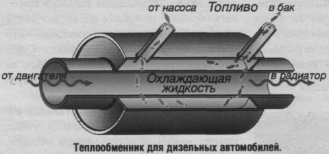 Самодельный подогреватель дизельного топлива