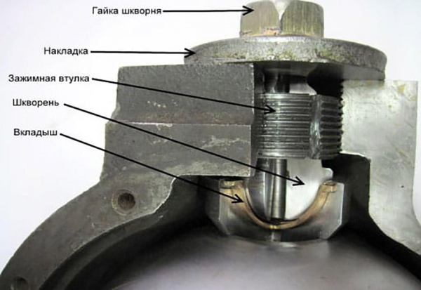 Шкворень уаз &mdash; существующие виды, пошаговая инструкция по замене своими руками и регулировка