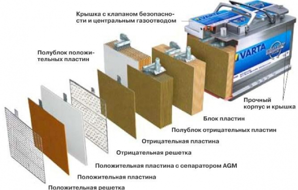 Стал быстро разряжаться аккумулятор?