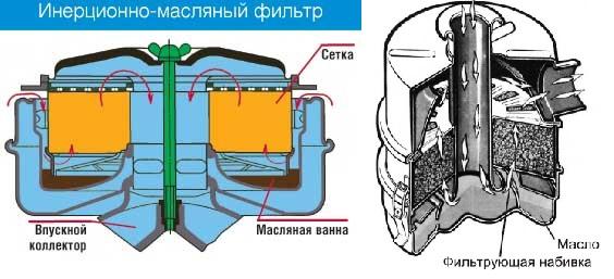 Виды воздушных фильтров: какой лучше Виды воздушных фильтров: какой лучше