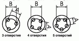 Все о разболтовке колесных дисков