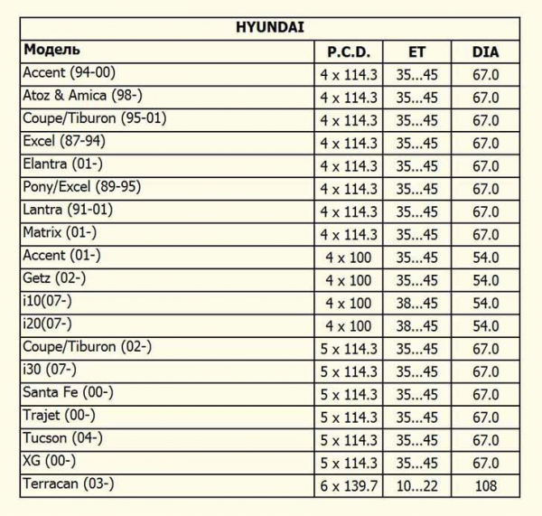 Все о разболтовке колесных дисков