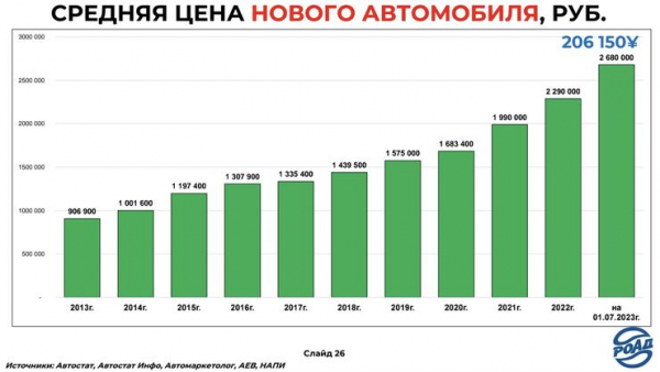 Дилеры в шоке, но ситуация на авторынке России еще хуже Дилеры в шоке, но ситуация на авторынке России еще хуже
