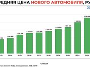 Дилеры в шоке, но ситуация на авторынке России еще хуже Дилеры в шоке, но ситуация на авторынке России еще хуже