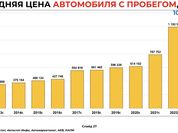 Дилеры в шоке, но ситуация на авторынке России еще хуже Дилеры в шоке, но ситуация на авторынке России еще хуже