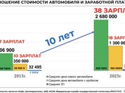 Дилеры в шоке, но ситуация на авторынке России еще хуже Дилеры в шоке, но ситуация на авторынке России еще хуже