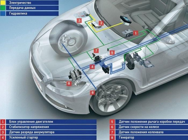Как работает система Старт-Стоп