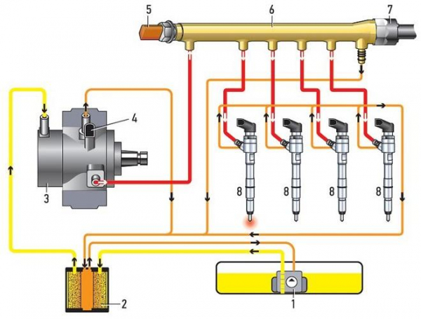 Как работает Сommon rail