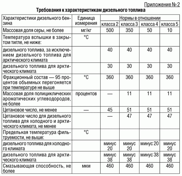 Как рассчитать плотность дизельного топлива?