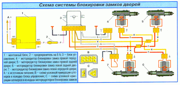 Как устроен центральный замок