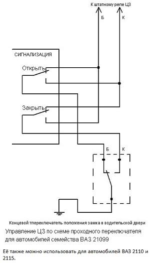 Как устроен центральный замок