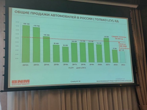 Китайские «полуторки»: у «Газели» и УАЗ «Профи» появился серьезный конкурент Китайские «полуторки»: у «Газели» и УАЗ «Профи» появился серьезный конкурент