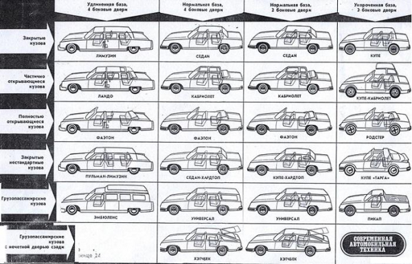 Классификация кузовов автомобилей