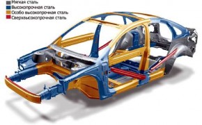 Классификация кузовов автомобилей