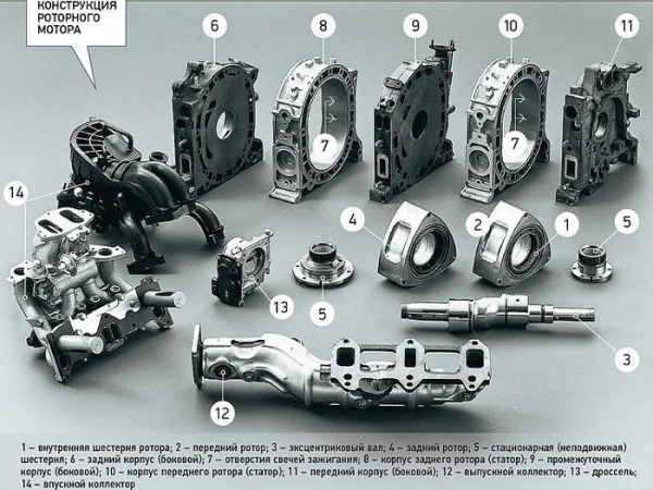 Конструктивные особенности роторного двигателя