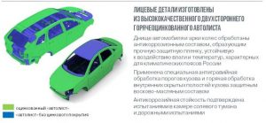 Кузов Лада Веста: оцинкован или без оцинковки