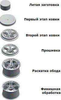 Лучшие кованые диски