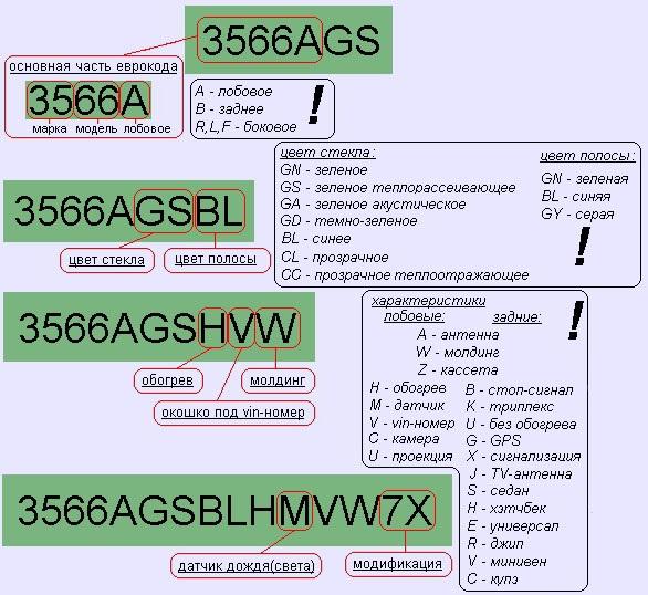 Обозначение маркировки автостекол