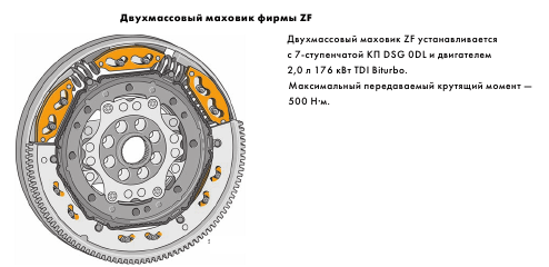 Особенности работы двухмассового маховика