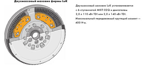 Особенности работы двухмассового маховика