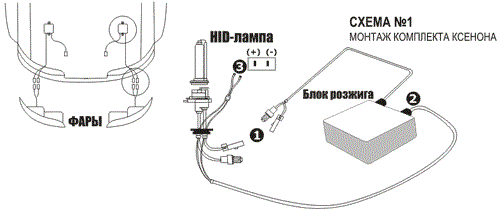 Отличия биксенона от ксенона