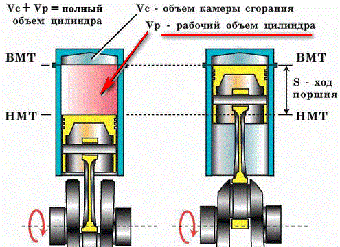 Понятие объема ДВС Понятие объема ДВС