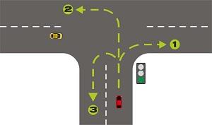 Правила проезда Т-образного перекрестка