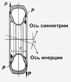 Схема балансировка колес