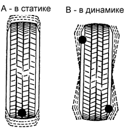 Правильная балансировка колес