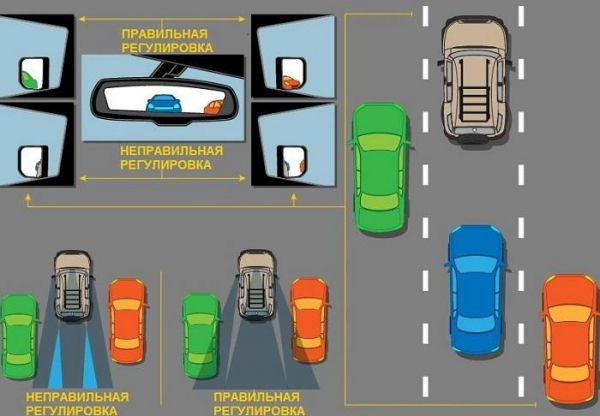 Правильная настройка зеркал заднего вида Правильная настройка зеркал заднего вида