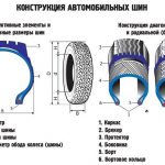 Как сделать чернитель шин самому: лучшие способы Как сделать чернитель шин самому: лучшие способы