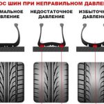 Как сделать чернитель шин самому: лучшие способы Как сделать чернитель шин самому: лучшие способы