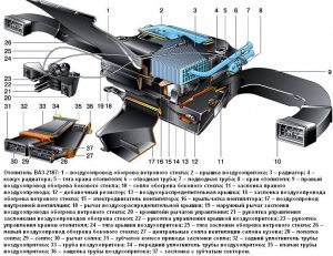 Отопитель ВАЗ 2107: печка ВАЗ, неполадки и ремонт