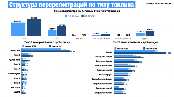 Под Киевом обнаружили новый ВАЗ-2102, забытый в гараже на 50 лет