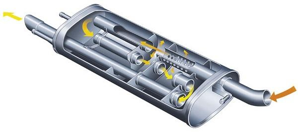 Принцип устройства глушителей