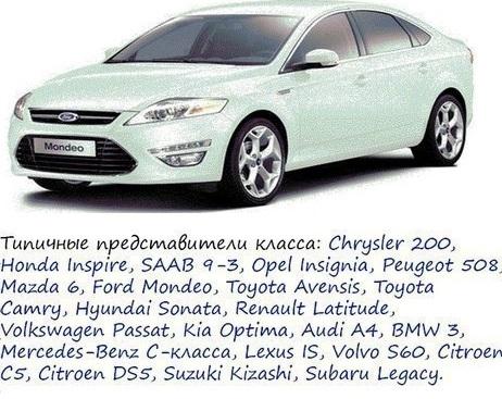 Разделение автомобилей на класcы