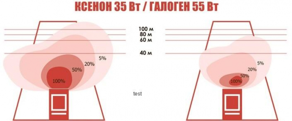 Разновидности автомобильных ламп Разновидности автомобильных ламп