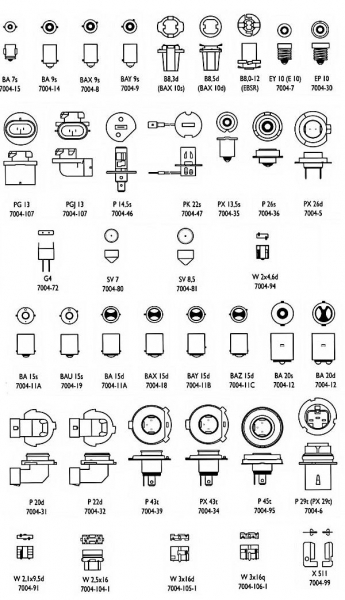 Разновидности автомобильных ламп Разновидности автомобильных ламп