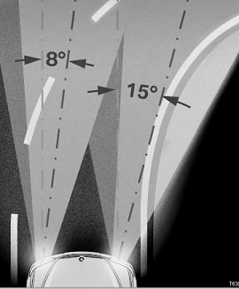 Режимы работы адаптивного освещения