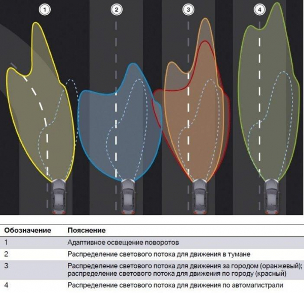 Режимы работы адаптивного освещения