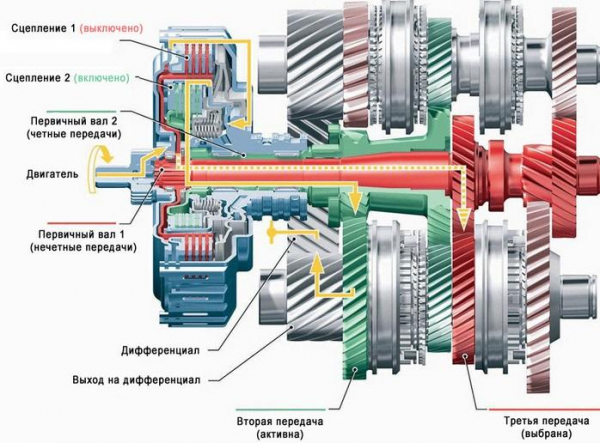 Роботизированная коробка передач &mdash; в чем соль?
