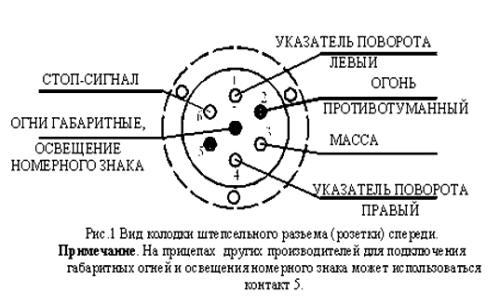 Схема подключения розетки прицепа автомобиля Схема подключения розетки прицепа автомобиля