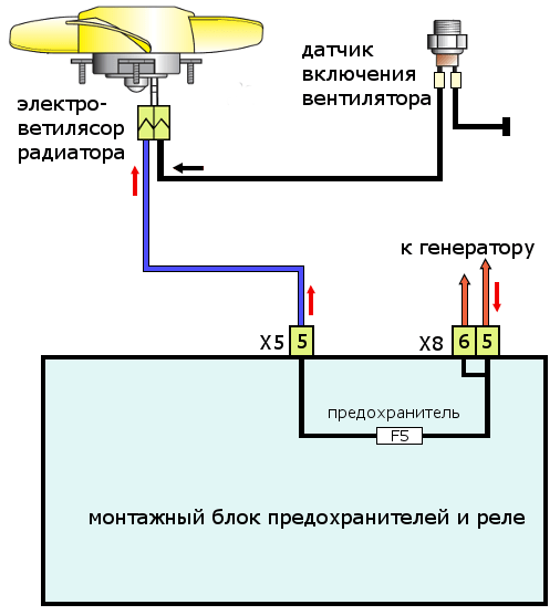 Схема подключения вентилятора радиатора Схема подключения вентилятора радиатора