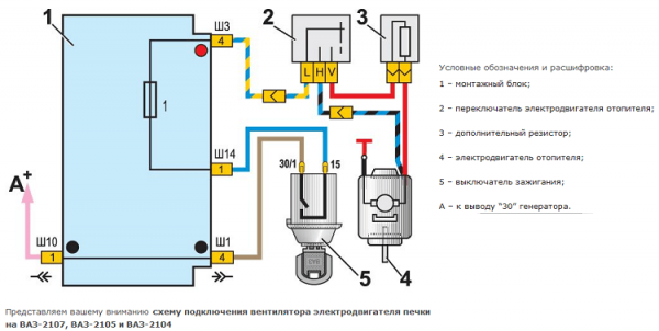 Схема работы отопителя салона