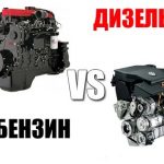 Снаряженная масса автомобиля, полная масса и максимальная: в чем разница