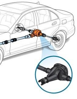 Суть работы блокировок дифференциала