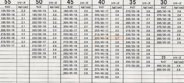Таблица давления для всех размеров шин