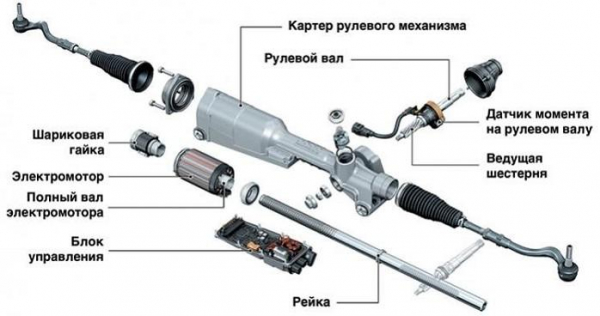 Техническое устройство электроусилителя руля