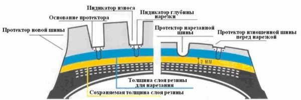 Технология восстановления шин